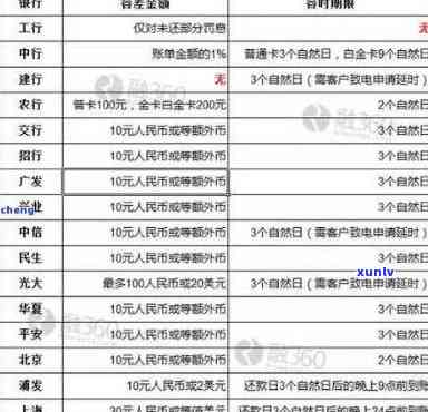 信用卡逾期还款期限：判罚时长与影响因素分析