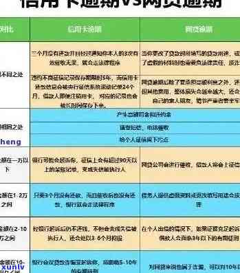 信用卡逾期后银行扣款问题全解：如何应对、处理以及预防逾期自动扣款