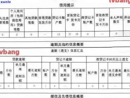 信用卡使用经验与个人关系探讨：无卡用户是否面临信用危机？