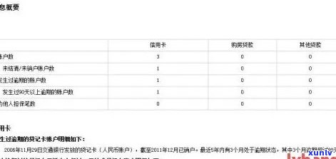 房贷信用卡逾期看几年：影响时间、记录与宽松度对比