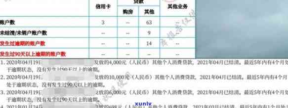 房贷信用卡逾期看几年：影响时间、记录与宽松度对比