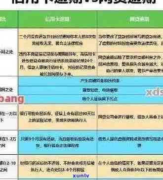 建行信用卡逾期通知短信内容全面解析：如何处理逾期款项、影响及解决方案