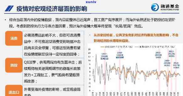 2020年对中国信用卡逾期率的影响分析：宏观经济因素与政策调控效果