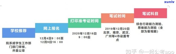 自考报名逾期可能带来的影响：了解这些关键因素避免错过重要日期