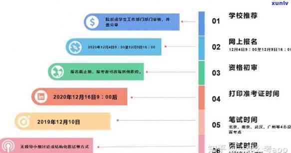 自考报名逾期可能带来的影响：了解这些关键因素避免错过重要日期