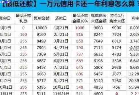 信用卡逾期金额不够一万怎么办-信用卡逾期金额不够一万怎么办呢