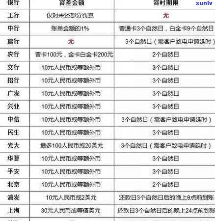 信用卡逾期下期怎么还款最划算：解决办法与建议