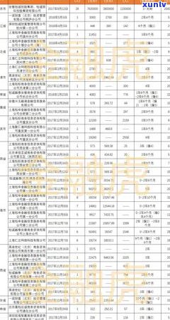 信用卡逾期还款全攻略：如何避免罚款、恢复信用、解决纠纷等一网打尽