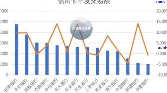 信用卡逾期半年：正常利息与影响因素分析