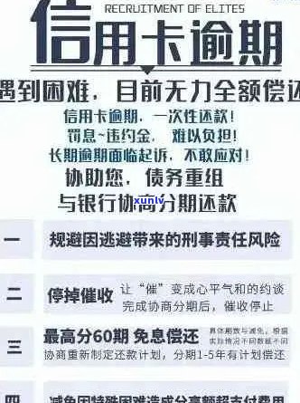 信用卡逾期还款本金解决方案：如何避免逾期、降低利息成本及恢复信用？