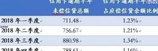 信用卡逾期还款本金解决方案：如何避免逾期、降低利息成本及恢复信用？