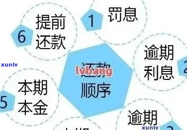 信用卡逾期还款本金解决方案：如何避免逾期、降低利息成本及恢复信用？