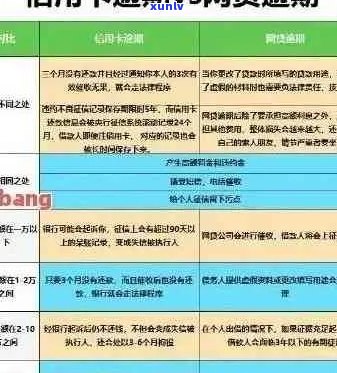 新 信用卡债务管理策略：仅还本金是否可行？有效沟通的关键是什么？