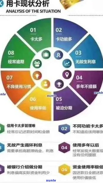 未还清信用卡的影响及解决方案：了解信用评分、利息和罚款等相关问题