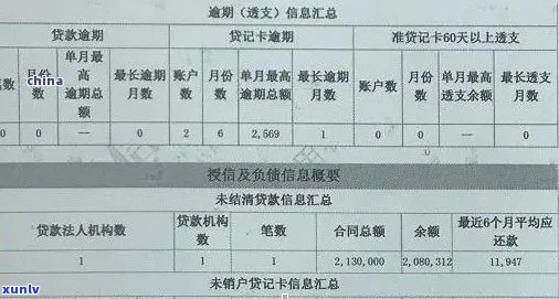 信用卡逾期俩月