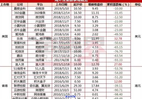 房贷审批通过后，信用卡逾期还款是否会影响放款？解决策略与影响因素分析