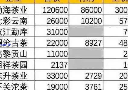 湖南普洱茶市场指南：品种、产地、年份与价格一览表