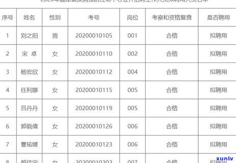 因疾病导致信用卡逾期怎么办？