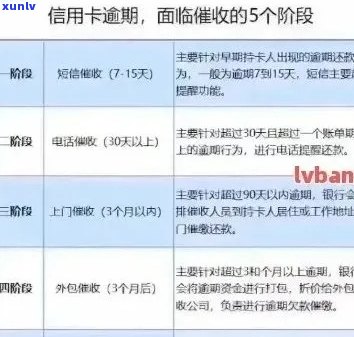 信用卡逾期策略：如何在不打扰客户的情况下通知上门？