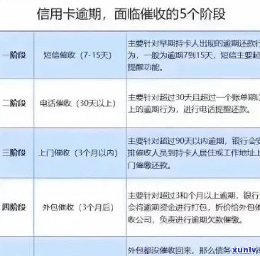 信用卡逾期上门怎么通知家属还款？