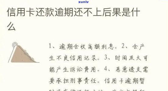 信用卡逾期还款全攻略：如何避免柜台尴尬、解决逾期问题并规划财务状况