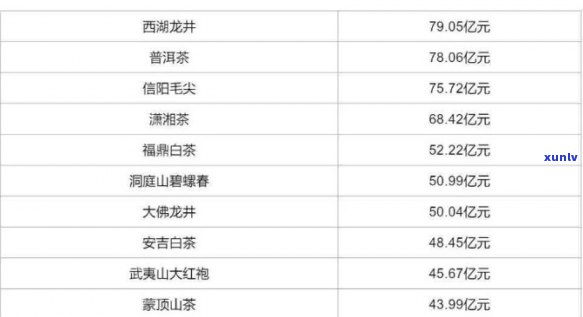 大渡岗普洱茶价格区间解析：一斤多少钱？购买时应注意哪些因素？