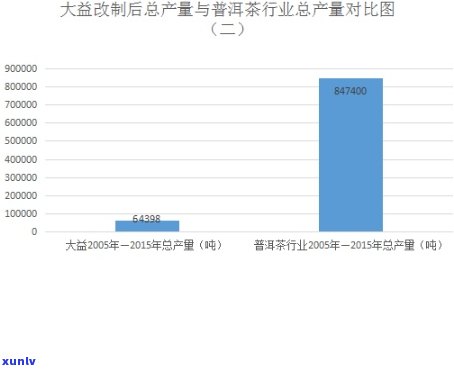 大益茶岩韵今日状况：行业动态解析与市场展望