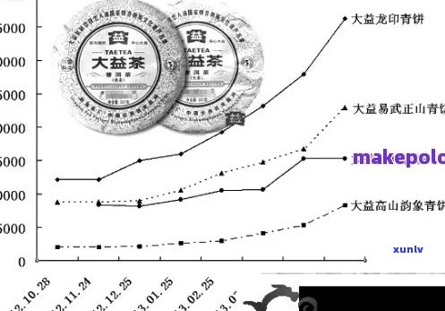 大益茶岩韵今日状况：行业动态解析与市场展望