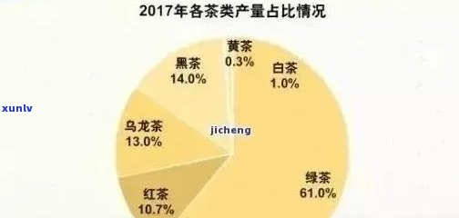 探究普洱茶价格：影响因素、市场行情与行业标准一览