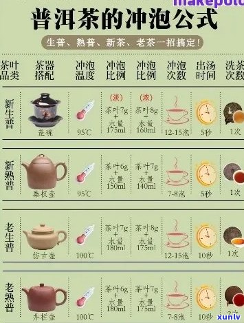 普洱茶调饮配方大全：如何搭配与 *** 