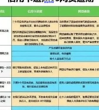 网贷信用卡逾期后续怎么办：处理原则与应对策略