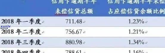 如何有效降低信用卡利息负担：实用策略与建议