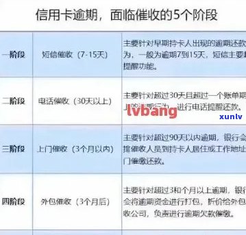 招行信用卡逾期后不，用户该如何应对？