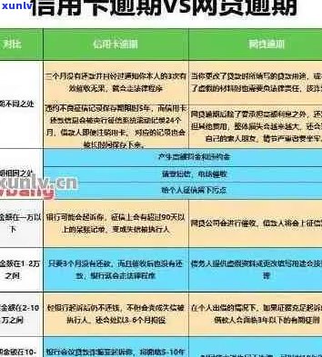 长沙信用卡逾期数据