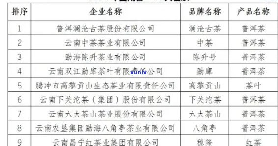 州茶叶场一览表：详细地址、联系方式及特色产品一应俱全