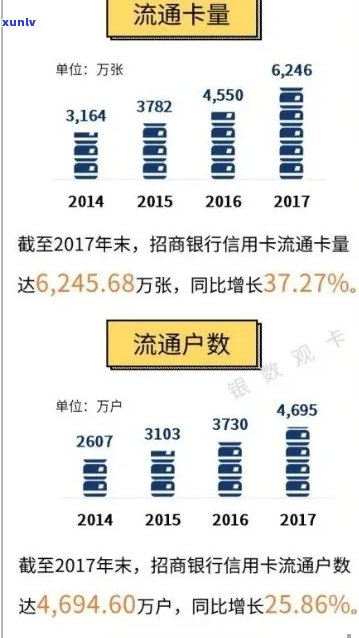 招商信用卡逾期全国数量