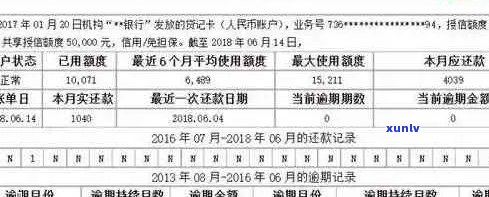 招商信用卡逾期全国数量