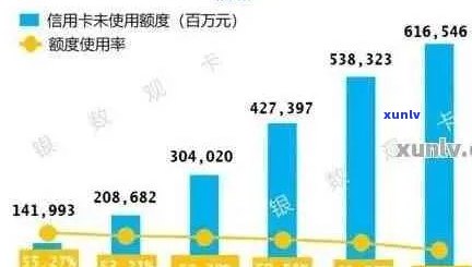 招商信用卡逾期全国数量