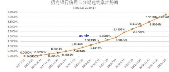 招商信用卡逾期全国数量