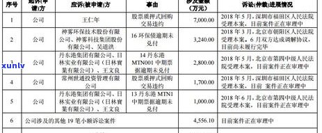 太平洋信用卡逾期