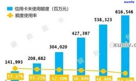 '有多少信用卡逾期导致坐牢？2021年全中国信用卡逾期人数统计'