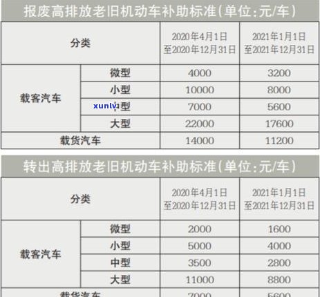 信用卡逾期一个月22000元的利息计算 *** 与解决方案全面解析