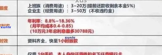 逾期信用卡还款查询全指南：如何查询逾期账款、计算还款金额及处理方案