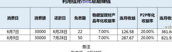 哈尔滨信用卡逾期时间及宽限期解答