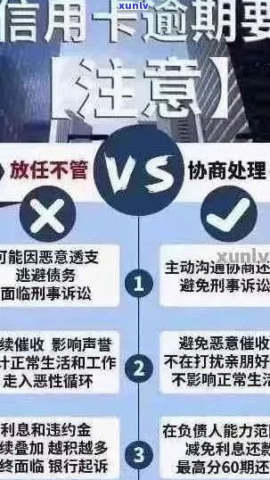 官方严查信用卡逾期多久