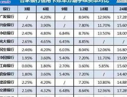 欠信用卡超过五万会有什么后果？不失联的情况下怎么处理？分期计算在内吗？