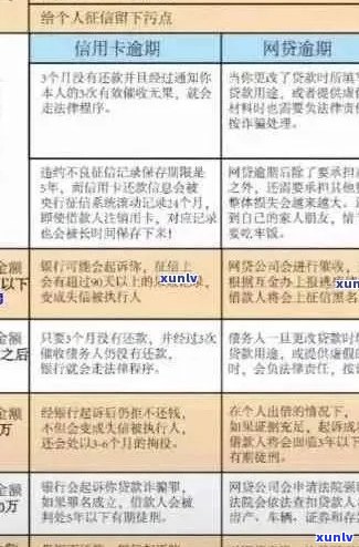 涞水县信用卡逾期处理方式、 *** 号码及影响全解析，帮助您妥善应对逾期问题