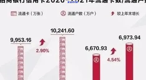 2023信用卡逾期数据表格对比：2021年、2020年中国及第三度信用卡逾期数据