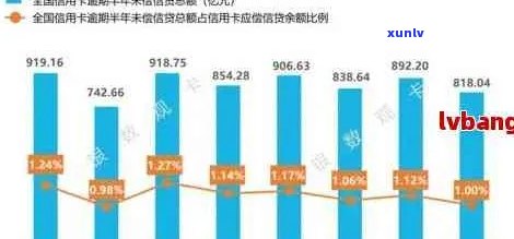 2023信用卡逾期数据表格对比：2021年、2020年中国及第三度信用卡逾期数据