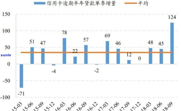 2023信用卡逾期数据表格对比：2021年、2020年中国及第三度信用卡逾期数据